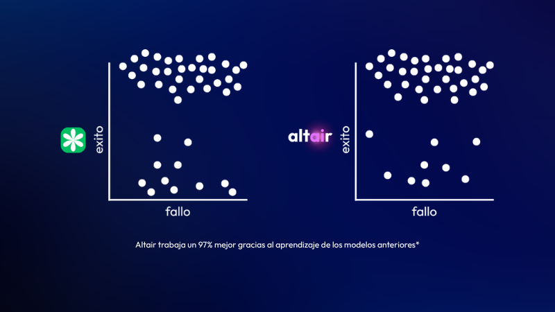 Esquema del puente de información Altair